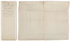 Document signed by Denzil Ibbetson, Abstract of Supplies, Ink on paper