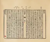 Xu Bing, An Analysed Reflection of the World: the Final Volume of the Century