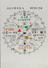 Joe Tilson, ALCHERA 1970-1974, 1975, print (other)