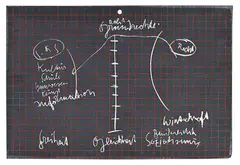Schiefertafel by Joseph Beuys, 1972, Farbserigrafie, beidseitig auf Schiefertafel, sold Oct 2011