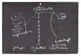Joseph Beuys, Schiefertafel, 1972, Farbserigrafie, beidseitig auf Schiefertafel