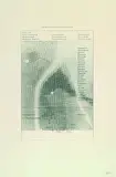 Fernsehbild Eishockey (Rauwolfialkaloide) by Sigmar Polke, 1973, Offset, sold Oct 2004