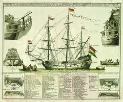 Spanischer Schiffsporträtist, 2 Bll. Schiffsrisse: Orlog oder Kriegs-Schiff mit seinen völligen Tow oder Seil Werk. Durchschnitt eines Kapital-Kriegsschiffs, Copper engraving