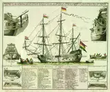 Spanischer Schiffsporträtist, 2 Bll. Schiffsrisse: Orlog oder Kriegs-Schiff mit seinen völligen Tow oder Seil Werk. Durchschnitt eines Kapital-Kriegsschiffs, Copper engraving