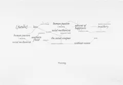 Paul Chan, [Maps for the Future I (Flirting)], from Alternumerics, 2001, Screenprint, on Stonehenge paper, with full margins