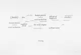 Paul Chan, [Maps for the Future I (Flirting)], from Alternumerics, 2001, Screenprint, on Stonehenge paper, with full margins