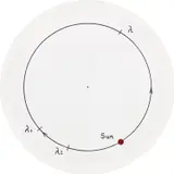 Bernar Venet, Cosmography Drawing