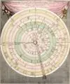 Johann Christoph Weigel, DISCUS CHRONOLOGICUS REGUM UTRIUSQUE SICILIAE ET DUCUM PRINCIPUMPQUE ITALIAE, Kupferstiche, altkoloriert, auf Bütten
