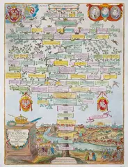 Dominicus Custos, Reges Poloniae. Potentiss. Poloniae et Sveciae…, Drzewo genealogiczne władców Polski, od Piasta po króla Zygmunta III, z widokiem Grodna, wyd. Antonio Albizzi, Strasburg, 1627; na verso tekst w języku łacińskim miedzioryt kolorowany, 54
