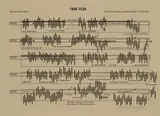 Germaine Keller, True Fear, 1996, digital print on paper