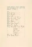 William Timlin, The Ship That Sailed to Mars: nine original calligraphic text leaves with decorations, pen and ink, the leaves are The Departure of the Ship, The Monsters, Part Two, list of plates, The Eden Serpent, The Air Sprite, The Pirates' Planet, The Zoo, The Princess' Chamber and The Raising of the Tower
