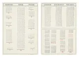 Marcel Broodthaers, Gedicht – Poem – Poème / Change – Exchange – Wechsel (V. 16), 1973, The complete set of two screenprints in colours, on Schoeller-Parole paper, the full sheets