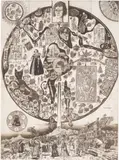 Grayson Perry, Map of Nowhere, 2008, Etching from four plates, printed on one sheet of Arches paper, with full margins
