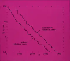 Bernar Venet, Related to: "Maximum Relative Error, Actual Relative Error", 2001, acrylic on canvas
