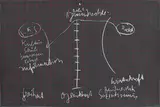 Joseph Beuys, Schiefertafel, 1972, Farbserigrafie, beidseitig auf Schiefertafel