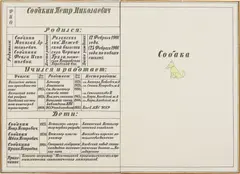 Ilya Kabakov, Sobakin, 1980, enamel on canvas, mounted to plywood, in artist's frame, diptych