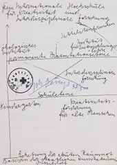 Informationsgraphik by Joseph Beuys, 1973, Offset, beidseitig auf Papier, sold Sep 2022