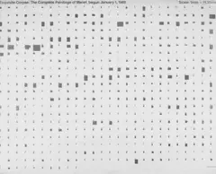 Stephen Prina, Exquisite Corpse: The Complete Paintings of Manet, begun January 1, 1988, 2-teilige Papierarbeit: Offsetlithographie und Tuschpinselarbeit, einzeln auf Halbkarton
