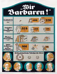 "Wir Barbaren!" Wissenschaftliche Nobelpreise 1901-15 by Louis Oppenheim, 1915, poster, sold Feb 2021