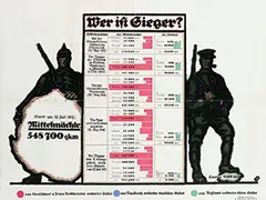 Wer ist Sieger? by Louis Oppenheim, 1917, poster, sold Feb 2021