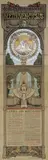 Anton Molkenboer, Vereeniging het Beethovenhuis Den Haag Beethoven-Cyclus, 1911, poster