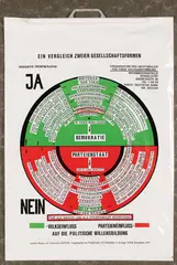 Beuys Joseph, Demokratie Parteienstaat, 1971, poster