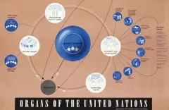 Ladislaw Sutnar, Organs of the United Nations, poster
