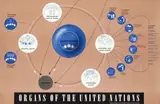 Ladislaw Sutnar, Organs of the United Nations, poster