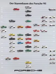 Starker, Porsche Der Stammbaum des Porsche 911, 1983, poster