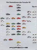 Starker, Porsche Der Stammbaum des Porsche 911, 1983, poster