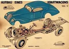 A. Witte, Aufbau eines Kraftwagens, 1940, poster