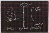 Joseph Beuys, Schiefertafel, 1972, Farbserigrafie, beidseitig auf Schiefertafel