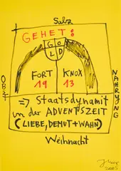 Jonathan Meese, "Fort Knox", 2005, Faserstift auf gelbem Papier