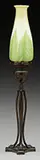 Cat’s Paw Candle Lamp by Tiffany Studios, sold Jun 2017