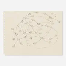 Mark Lombardi, COSCO Study, 1999, graphite on paper