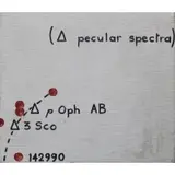 Bernar Venet, Pecular Spectra