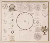 Johann Baptist Homann, SCHEMATISMUS GEOGRAPHIAE MATHEMATICAE, gravura em metal, aquarelado