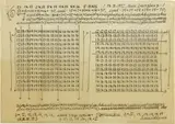 Hanne Darboven, K1.18.08.72, 1972, ink on paper da lucido