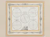 Position Respective des Peuples de la Terre (I e II) by Louis Brion De La Tour, two copper engravings, offered Mar 2024
