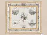 Démonstraction géométriques des sphères droite, parallele, et oblique by Louis Brion De La Tour, Copper engraving, offered Mar 2024