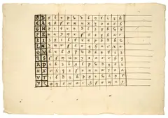 Maria Stuart, Geheimschreiben an den spanischen Botschafter in England. 16.09, 1568, Tinte auf Papier, Reste eines Siegels. 1, 3/4 Seiten, 4° (1 ⅝°)