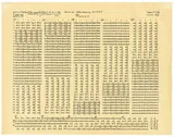 Hanne Darboven, o.T. (Skizze zu: 1. Plan Drehung 1+2+3+4+), Ca. 1968, Tuschfeder auf kariertem Papier