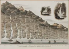 William Home Lizars, A comparitive view of the lengths of the principle rivers of Scotland  each: 47 x 63.5cm (18 1/2 x 25in).