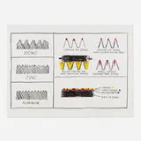 Roy Lichtenstein, Litho/Litho