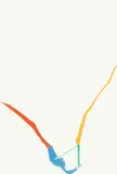 What red lines can do by Helen Frankenthaler, 1970, Original-Plexiglaskassette mit 5 Farbserigraphien, jeweils auf Arches-Velin, sold Nov 2011