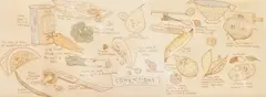 Convictions in the Kitchen by Chris Orr, etching and aquatint, offered Jun 2025