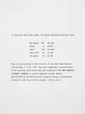 Untitled by Hans Haacke, Screenprint, sold Nov 2024