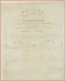 NEW YORK CALLIGRAPHY MARRIAGE CERTIFICATE FOR WILLIAM BIRDSALL JR. AND CAROLINE WOOD by New York City, pen and ink on paper, sold Jun 2025