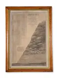 Altitude index, dated 1828 by River Thames, 1828, print (other), sold Oct 2022