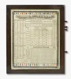 Verlag Johannes Kolb, Frauenfeld, 1830 by Immerwährender Wand-Kalender, lithograph, offered Dec 2022